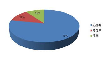 酒店行業互聯網運營數據分析 以互聯網數據服務驅動精準決策與增長